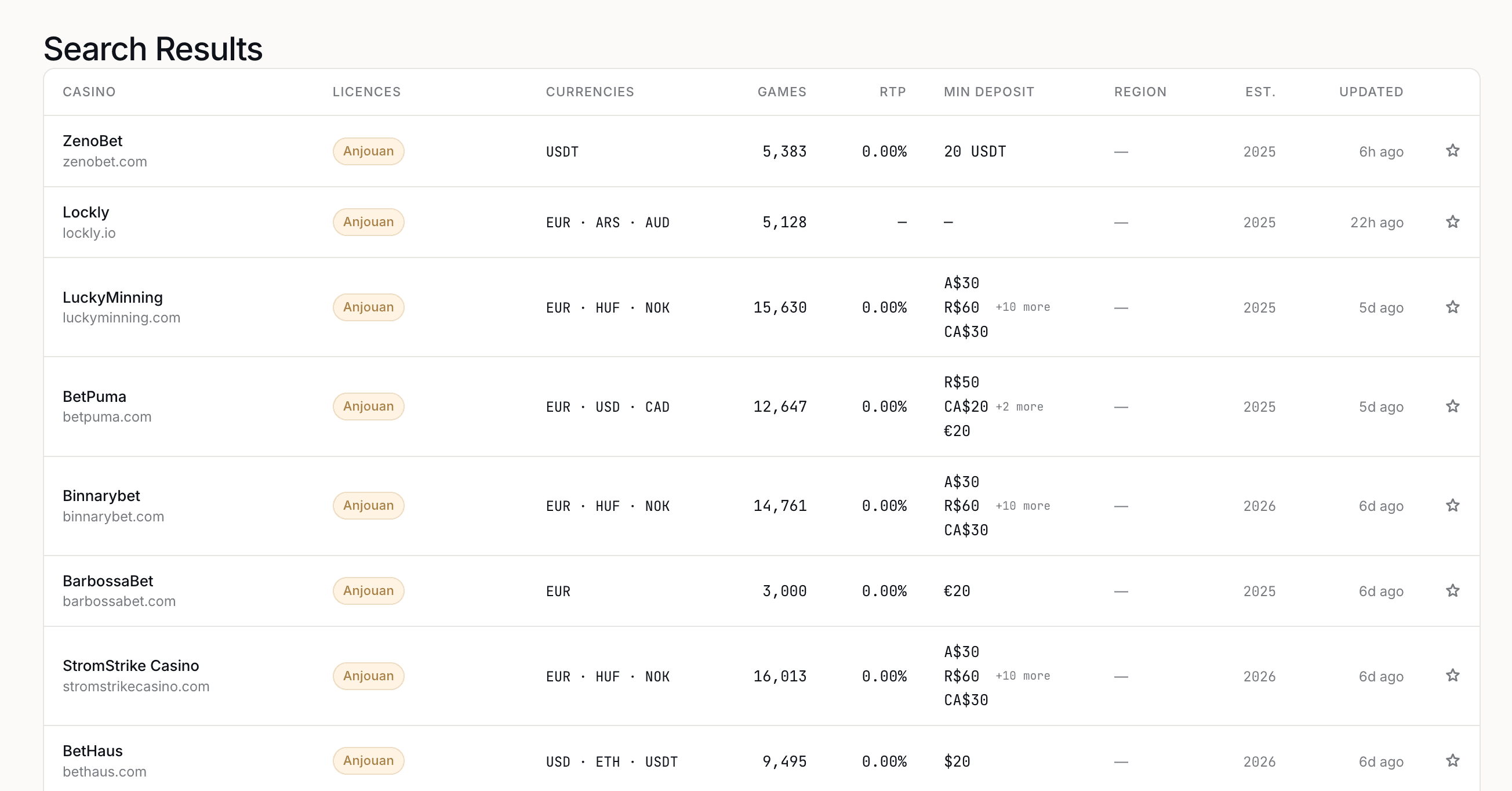 Verified database