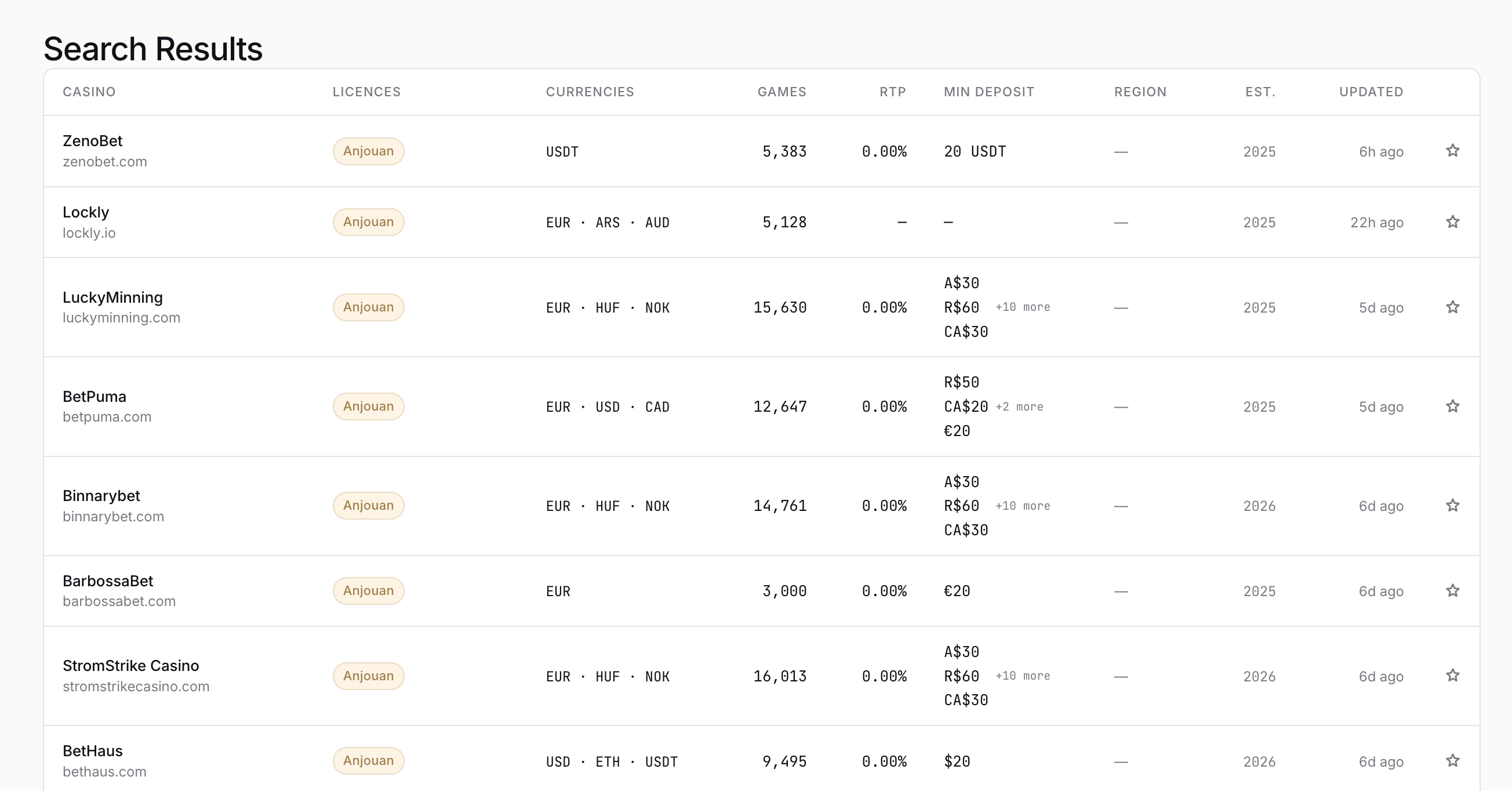 Verified database